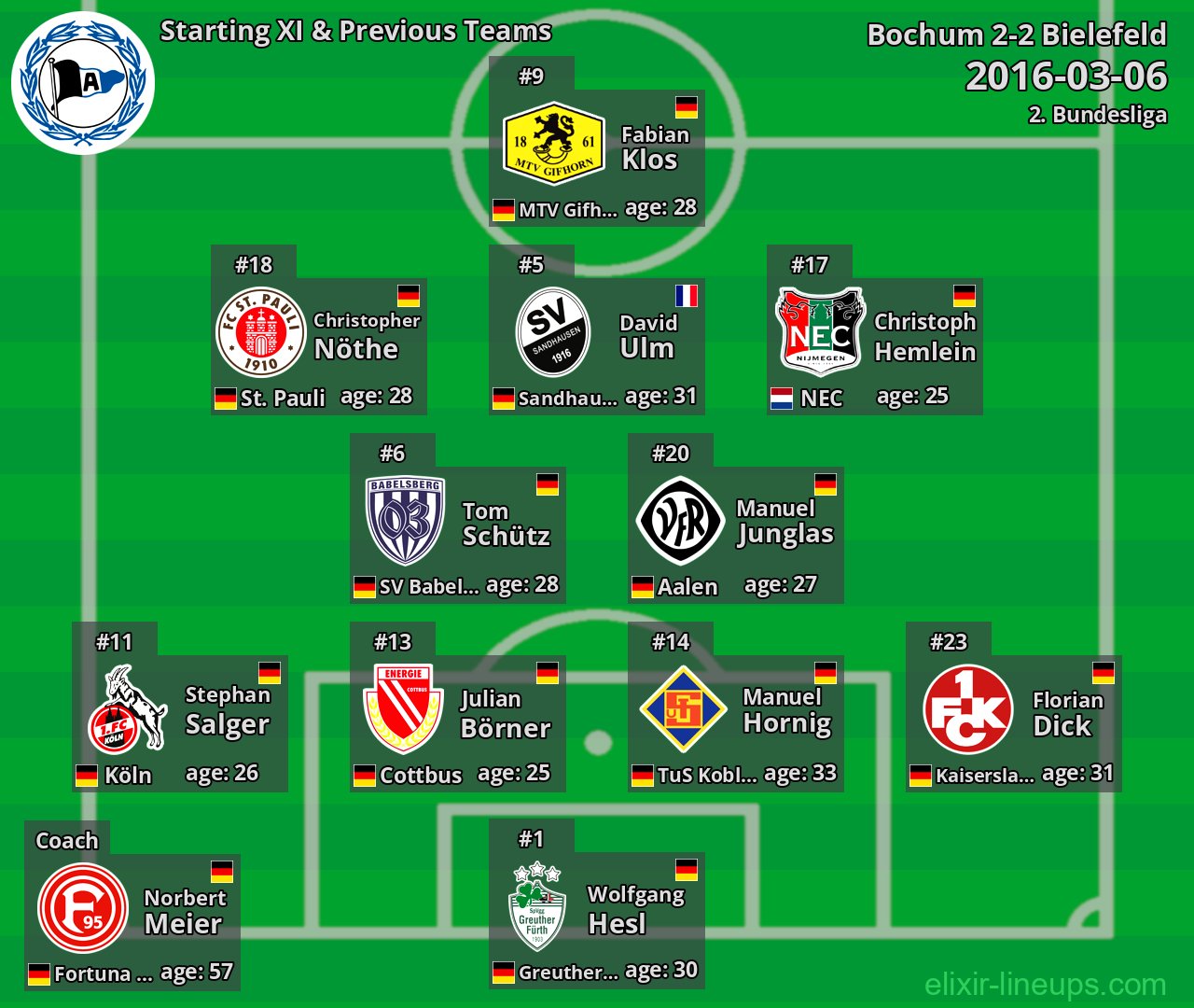Bielefeld Starting XI & Previous Teams 2016-03-06