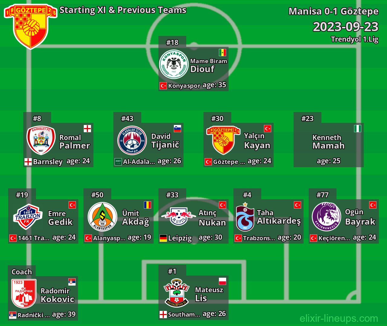 Göztepe Starting XI & Previous Teams 2023-09-23