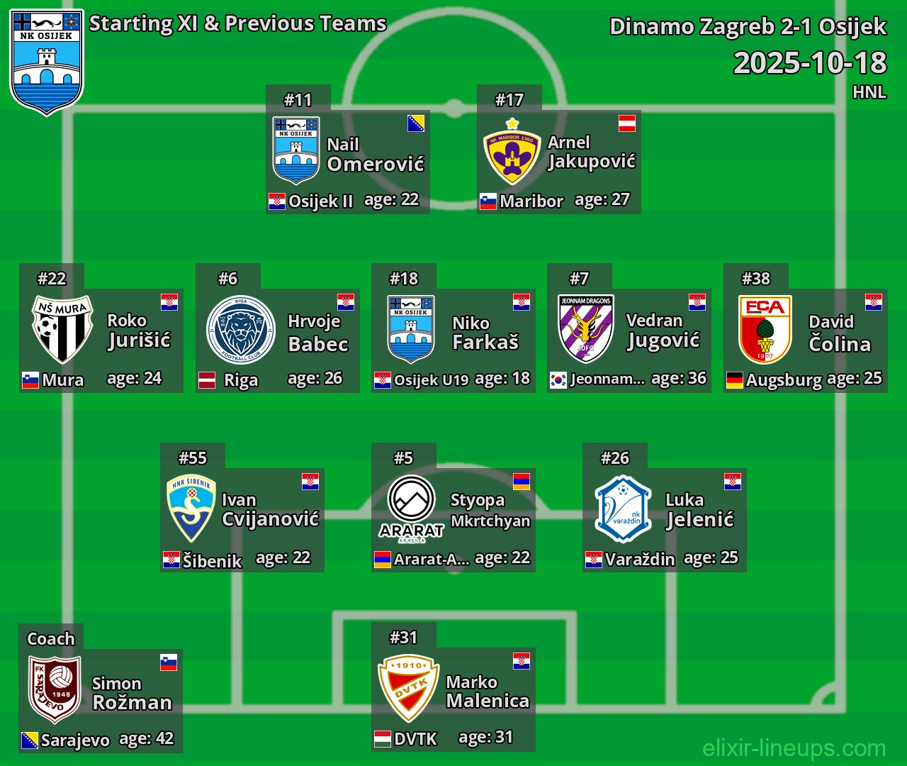 Osijek Starting XI & Previous Teams 2025-10-18