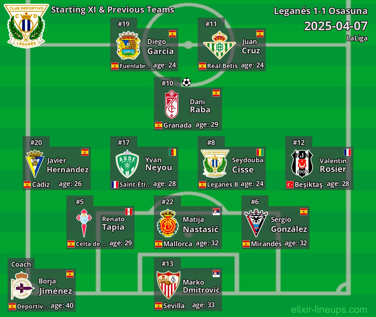 Leganés Starting XI & Previous Teams 2025-04-07