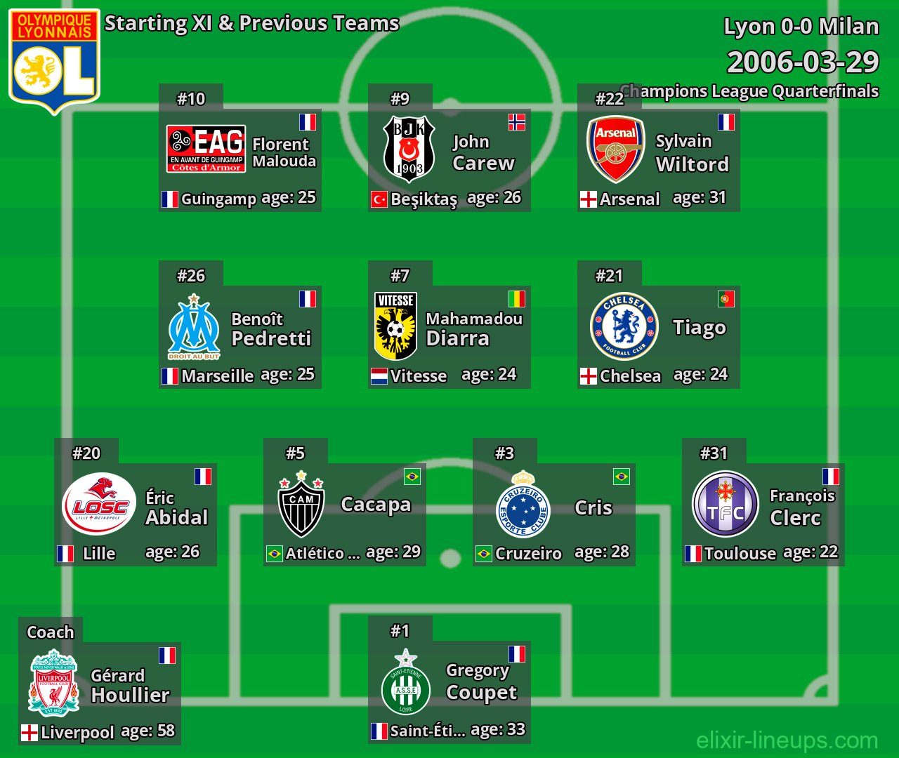 Lyon Starting XI & Previous Teams 2006-03-29