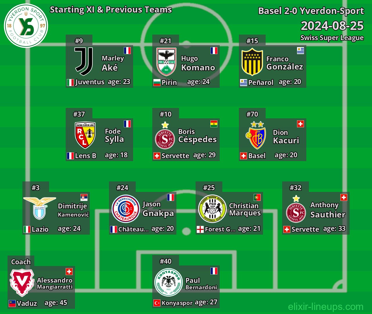 Yverdon-Sport Starting XI & Previous Teams 2024-08-25