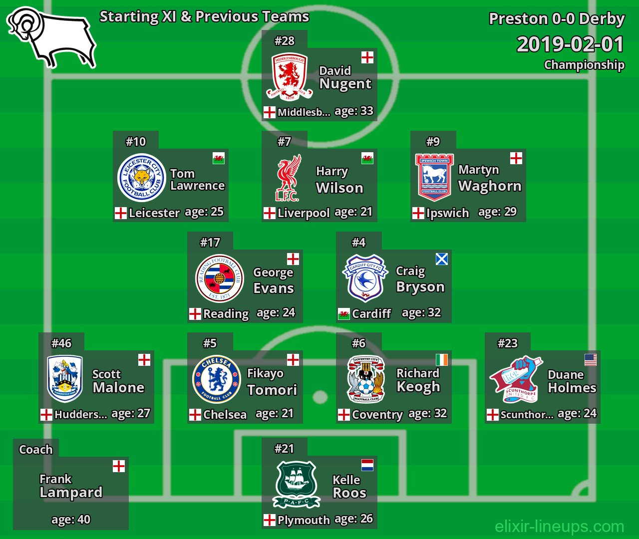 Derby Starting XI & Previous Teams 2019-02-01