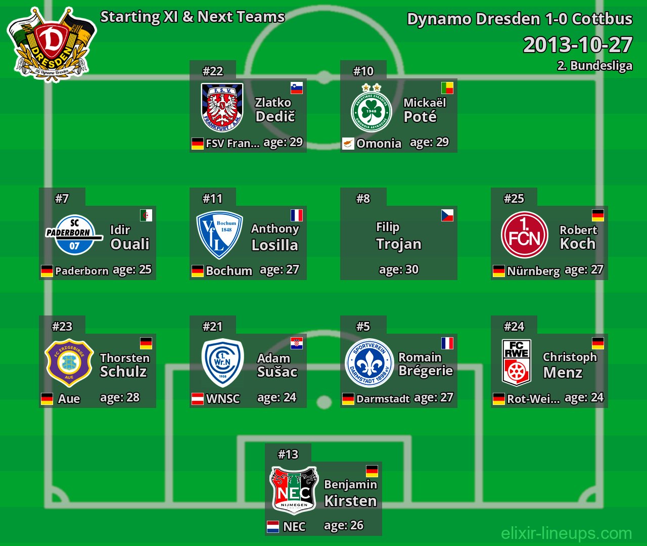 Dynamo Dresden Starting XI & Next Teams 2013-10-27