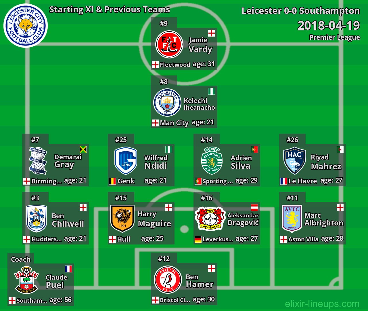Leicester Starting XI & Previous Teams 2018-04-19