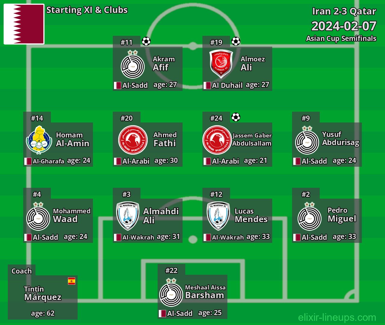 Qatar Starting XI 2024-02-07