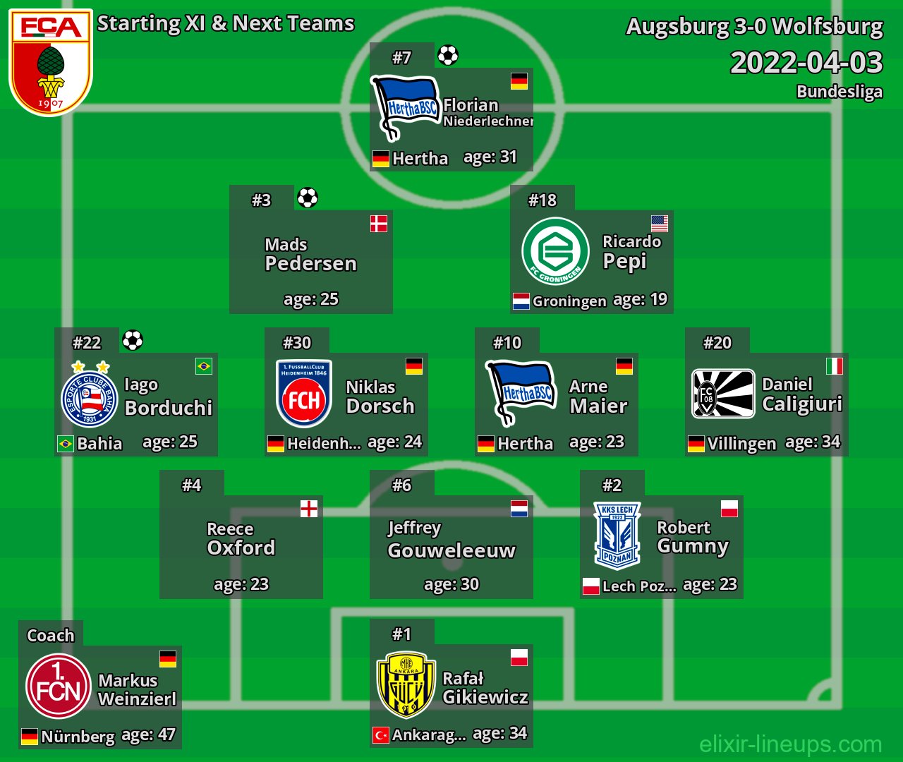 Augsburg Starting XI & Next Teams 2022-04-03