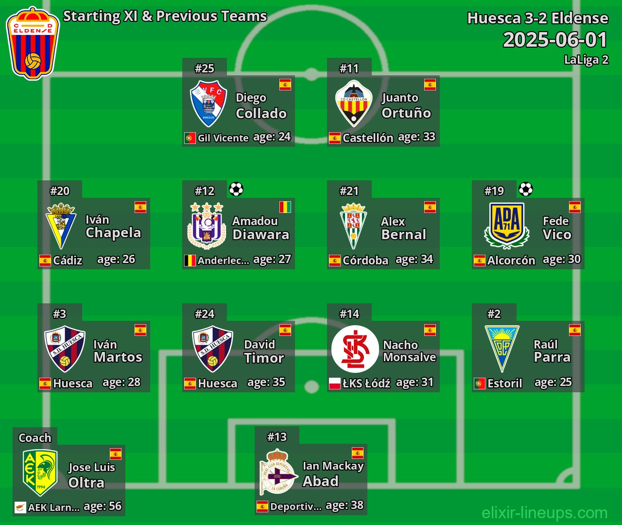 Eldense Starting XI & Previous Teams 2025-06-01