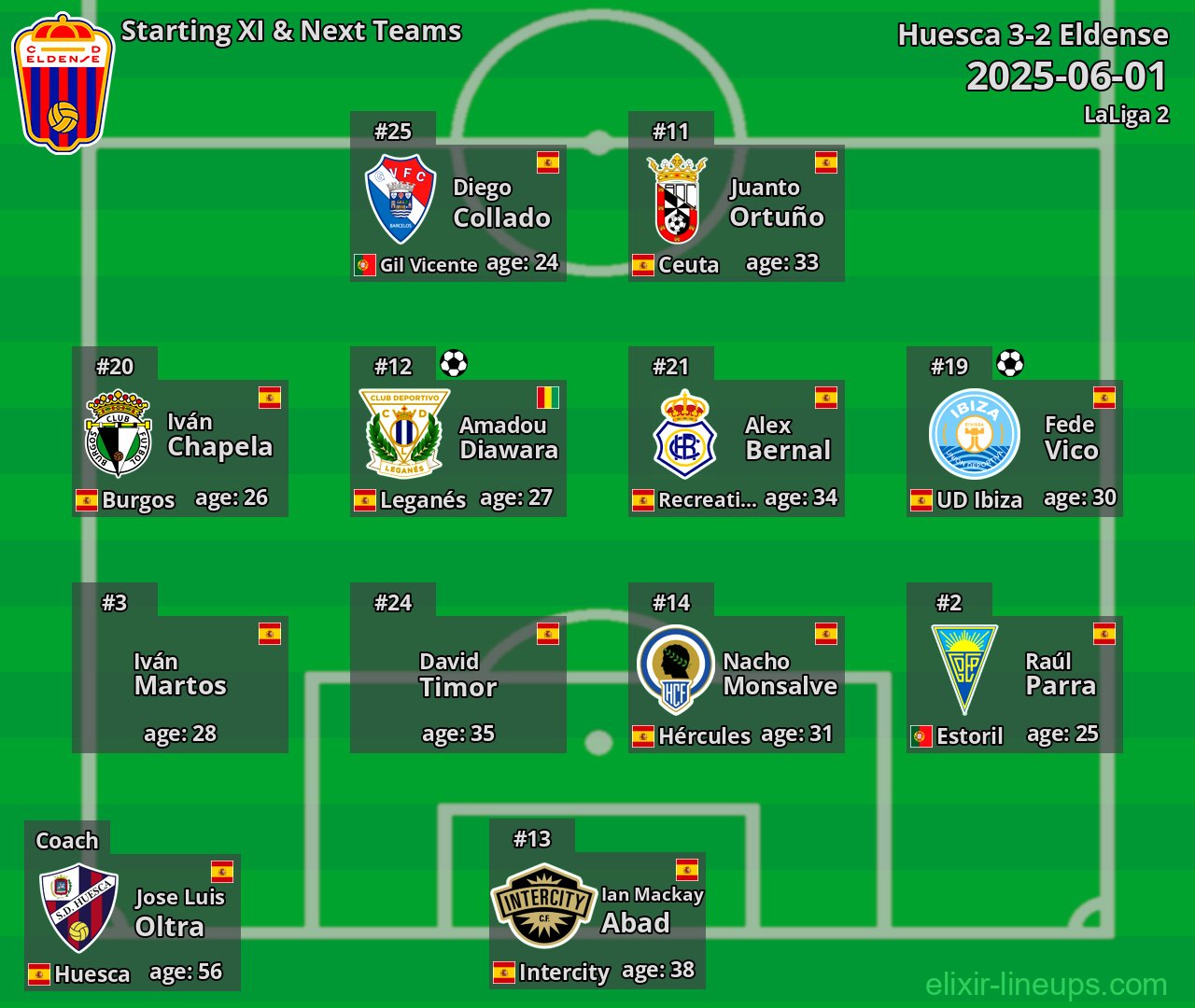 Eldense Starting XI & Next Teams 2025-06-01