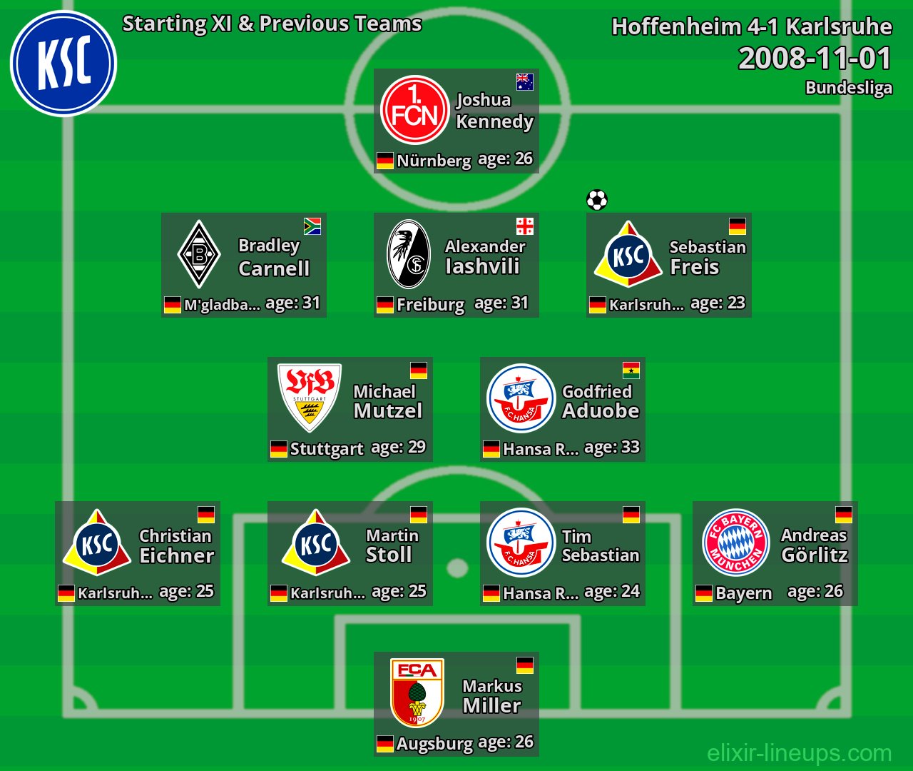 Karlsruhe Starting XI & Previous Teams 2008-11-01