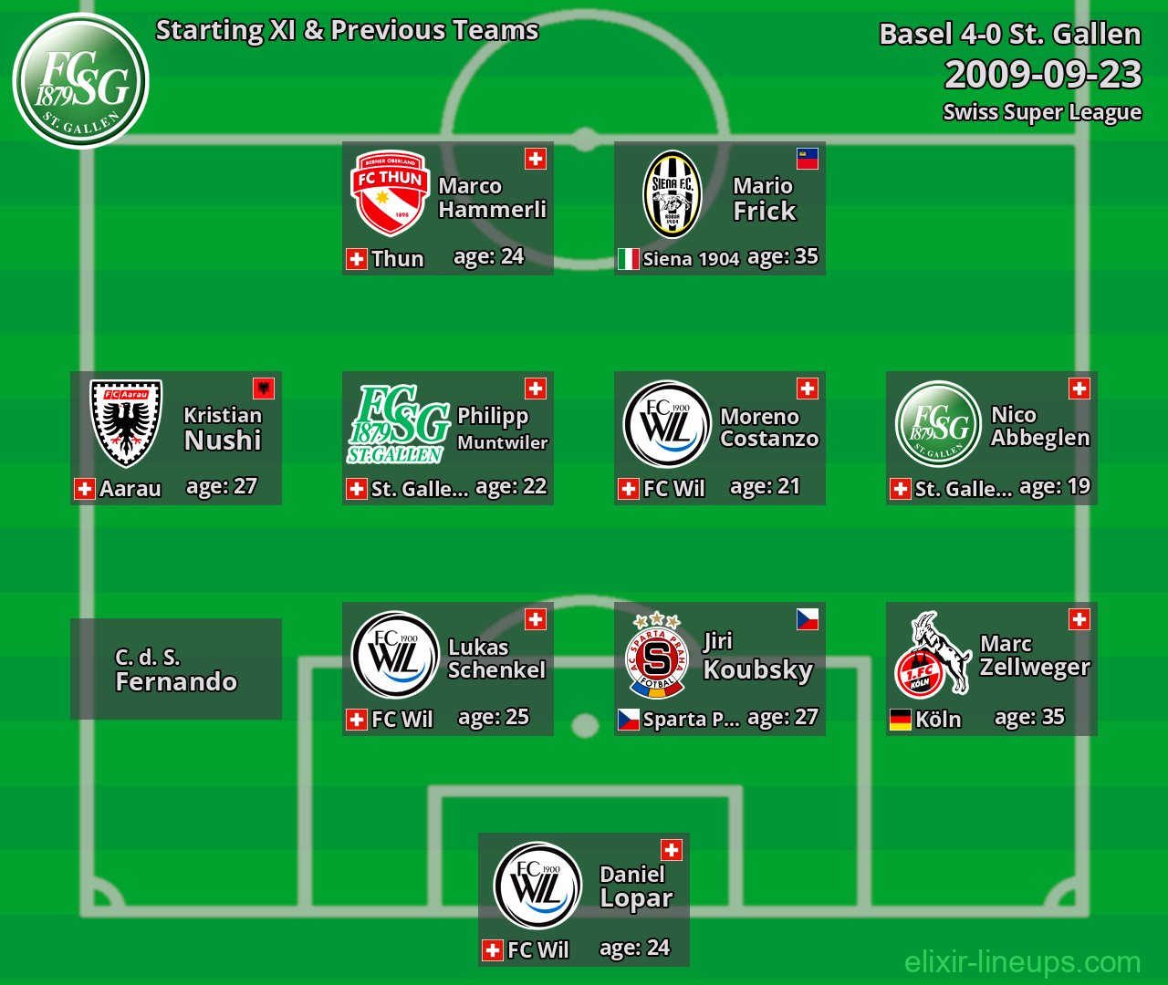 St. Gallen Starting XI & Previous Teams 2009-09-23