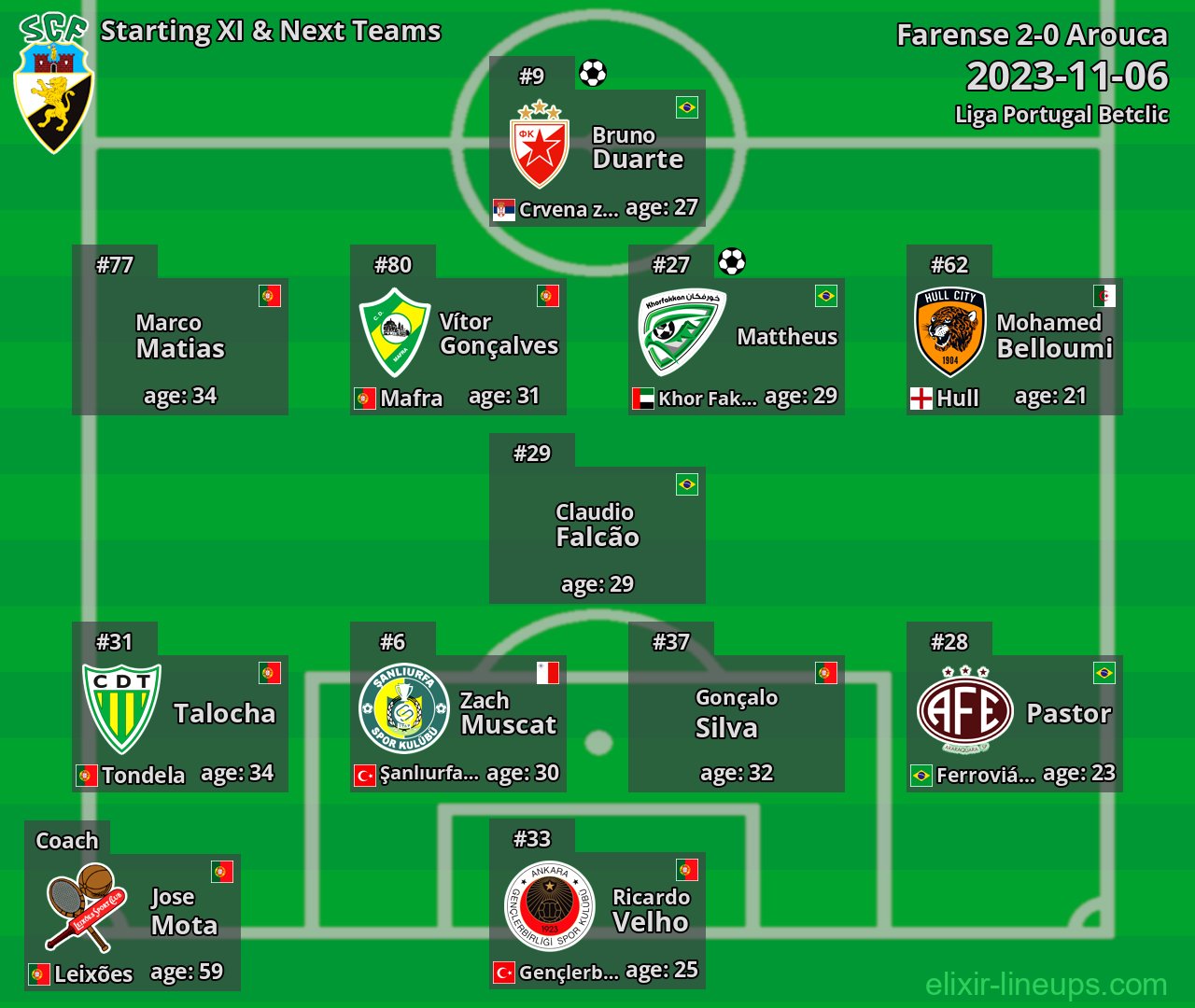 Farense Starting XI & Next Teams 2023-11-06