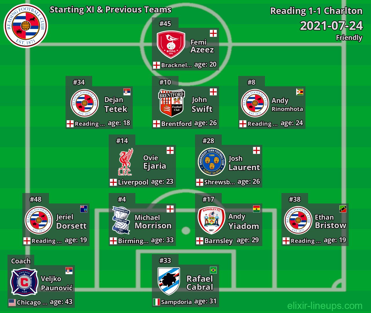 Reading Starting XI & Previous Teams 2021-07-24