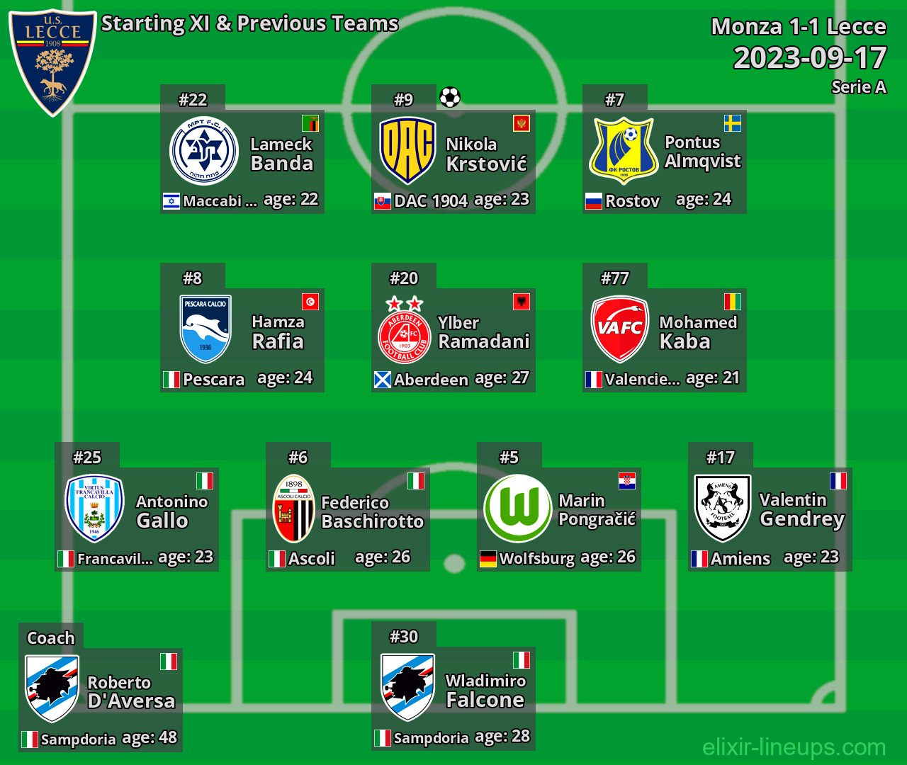 Lecce Starting XI & Previous Teams 2023-09-17
