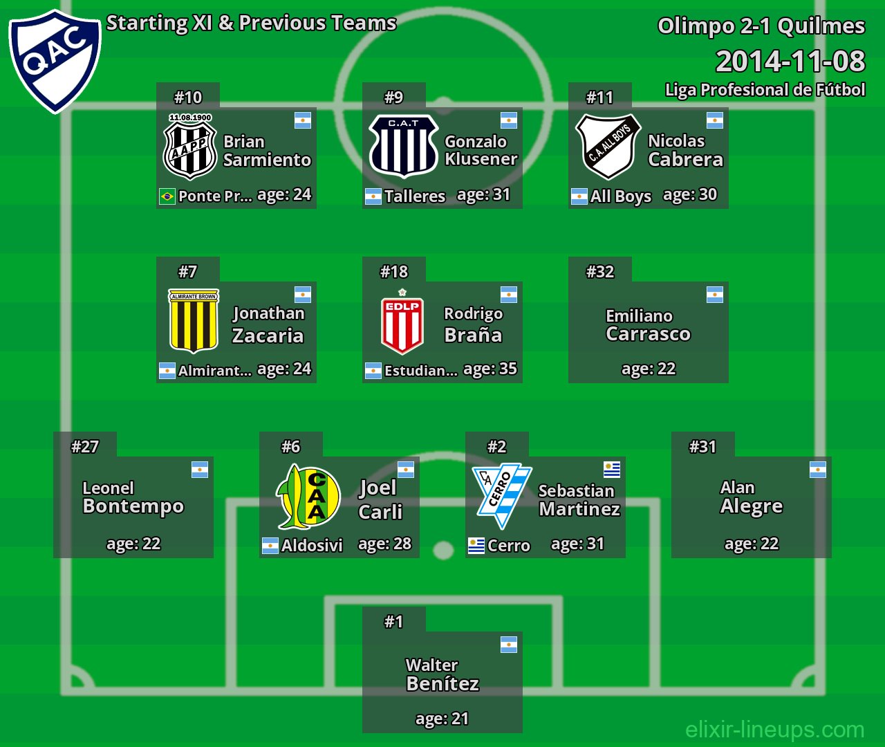 Quilmes Starting XI & Previous Teams 2014-11-08
