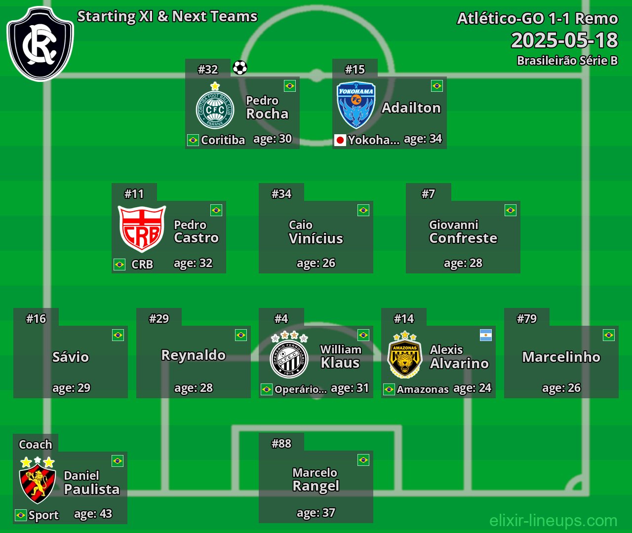 Remo Starting XI & Next Teams 2025-05-18