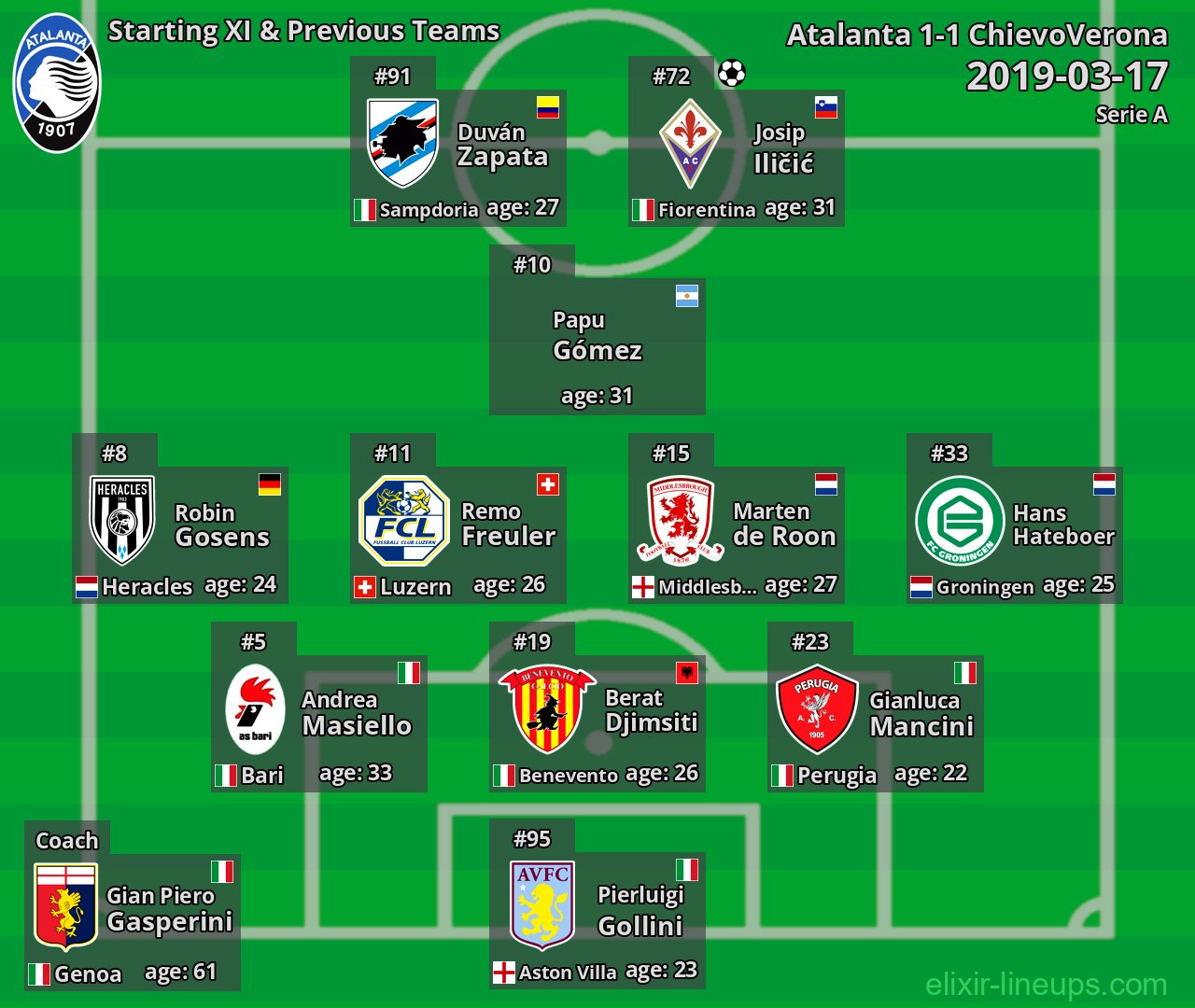 Atalanta Starting XI & Previous Teams 2019-03-17