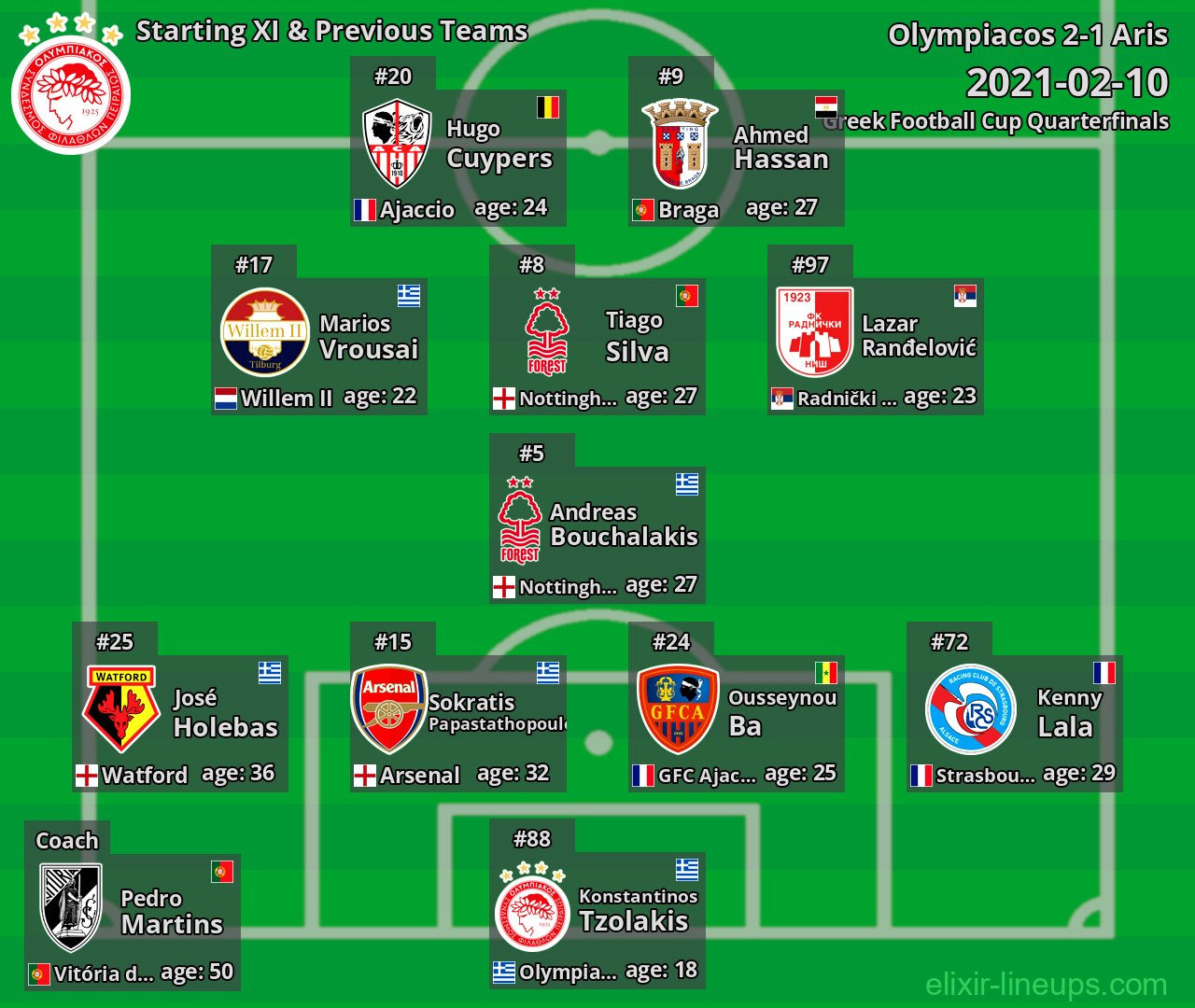 Olympiacos Starting XI & Previous Teams 2021-02-10