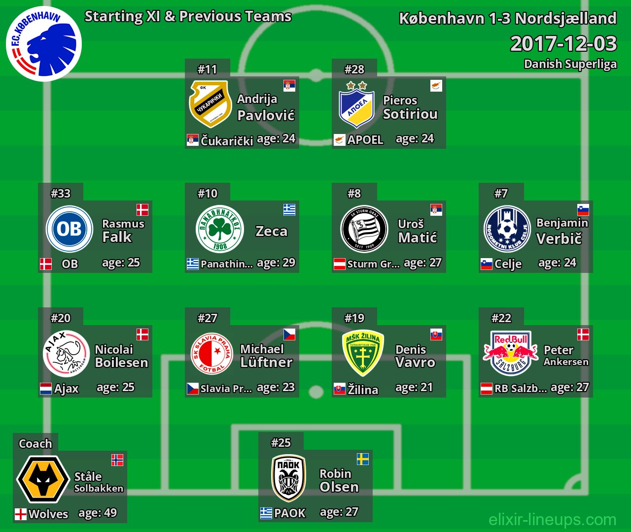 København Starting XI & Previous Teams 2017-12-03