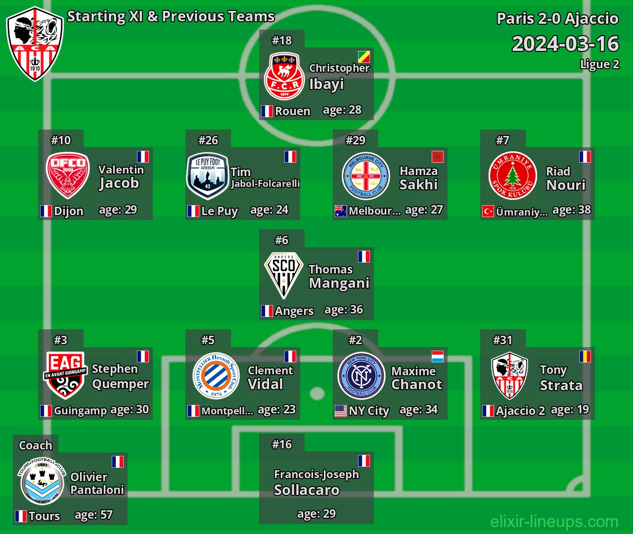 Ajaccio Starting XI & Previous Teams 2024-03-16
