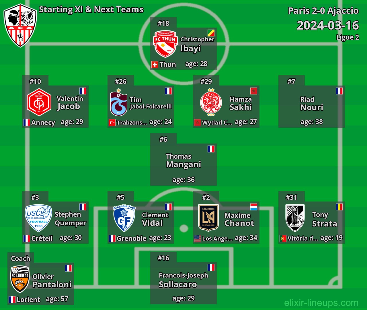 Ajaccio Starting XI & Next Teams 2024-03-16