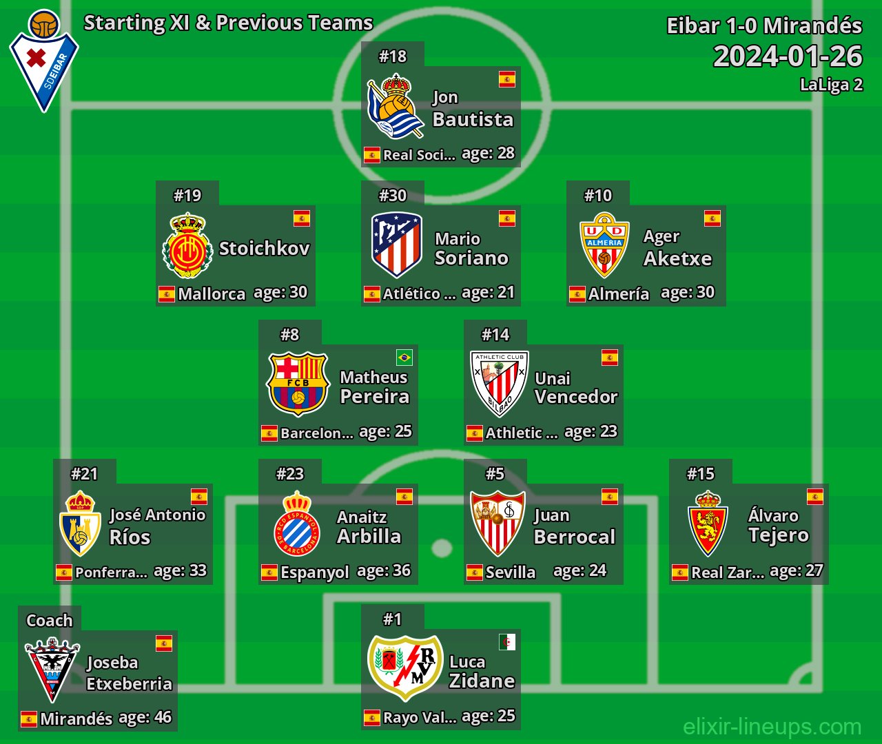 Eibar Starting XI & Previous Teams 2024-01-26