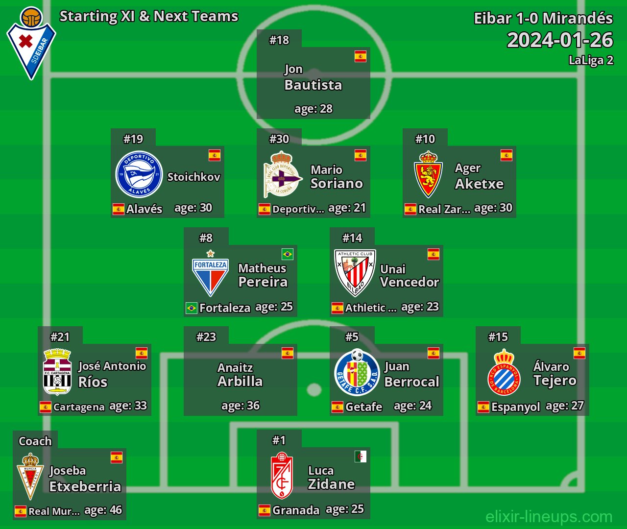 Eibar Starting XI & Next Teams 2024-01-26