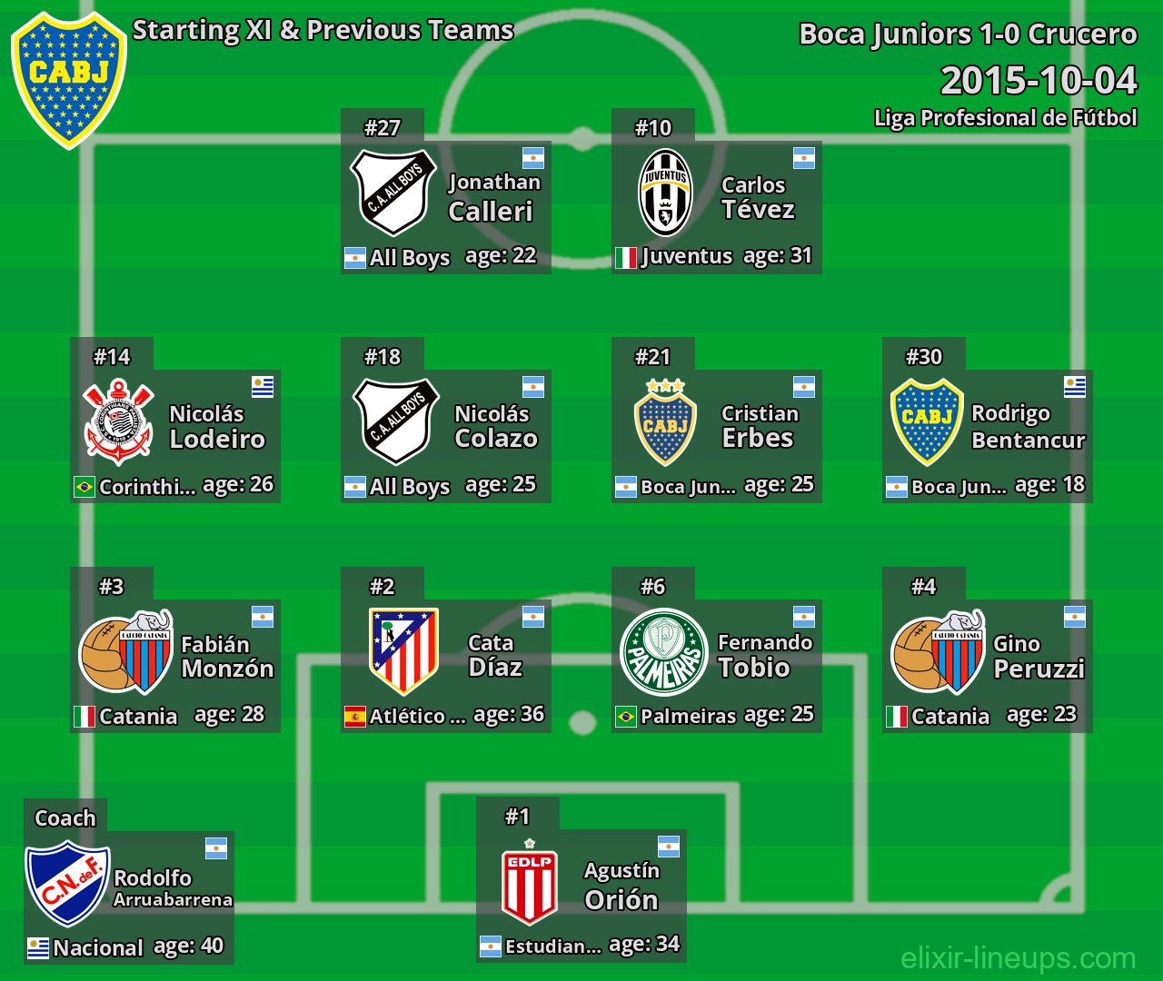 Boca Juniors Starting XI & Previous Teams 2015-10-04