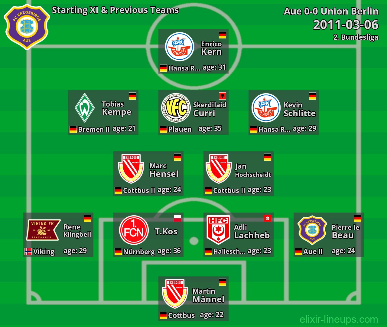 Aue Starting XI & Previous Teams 2011-03-06