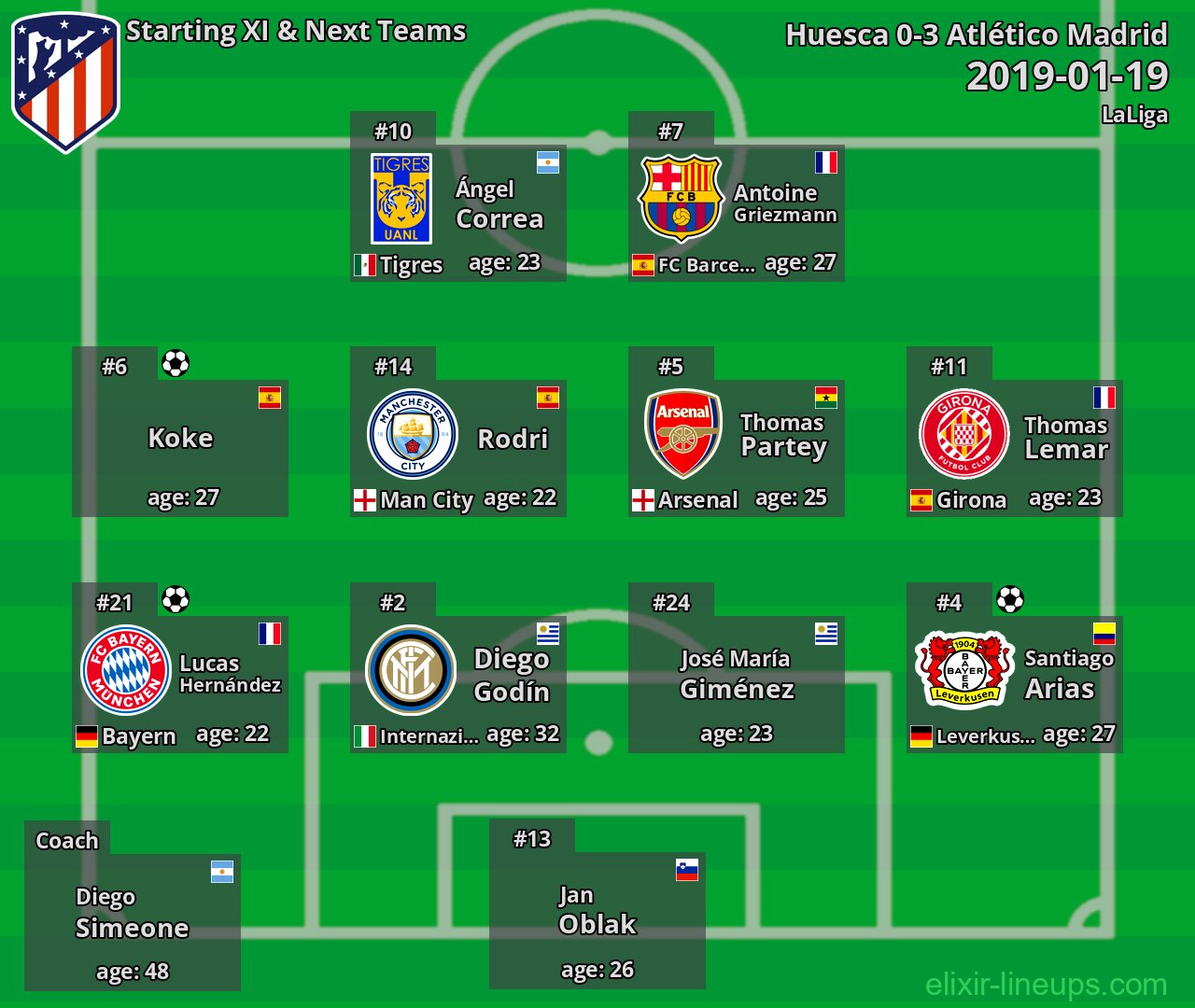 Atlético Madrid Starting XI & Next Teams 2019-01-19