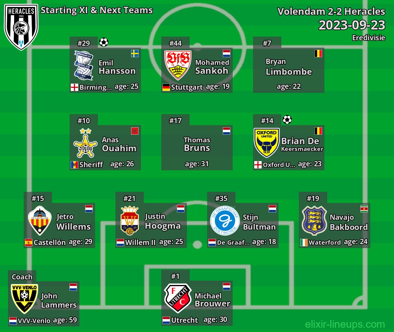 Heracles Starting XI & Next Teams 2023-09-23