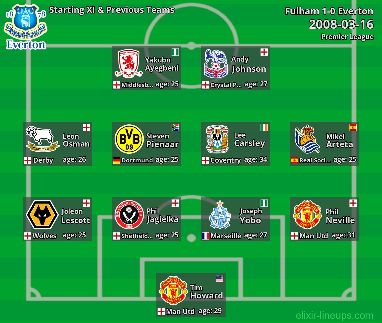 Everton Starting XI & Previous Teams 2008-03-16
