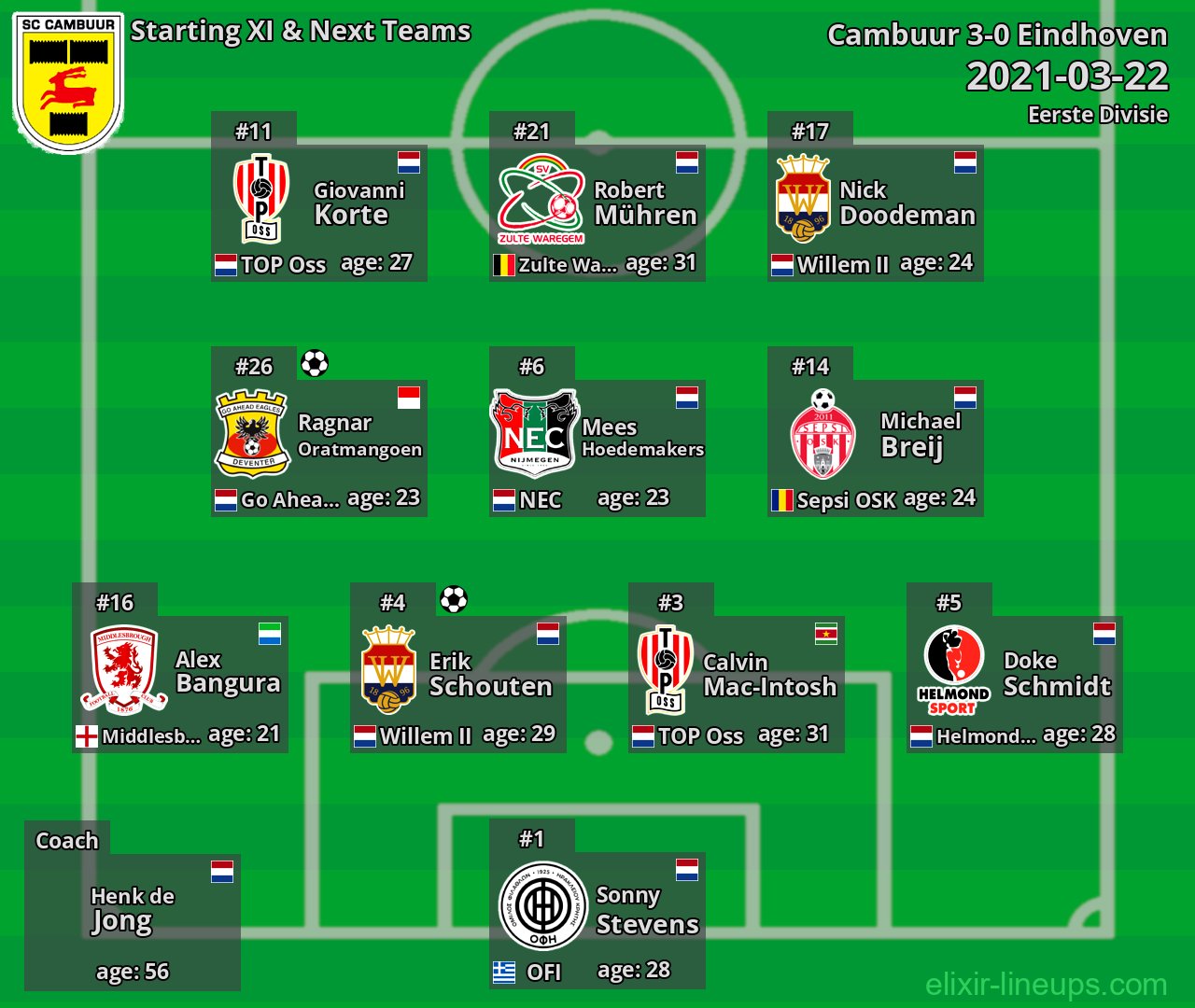 Cambuur Starting XI & Next Teams 2021-03-22