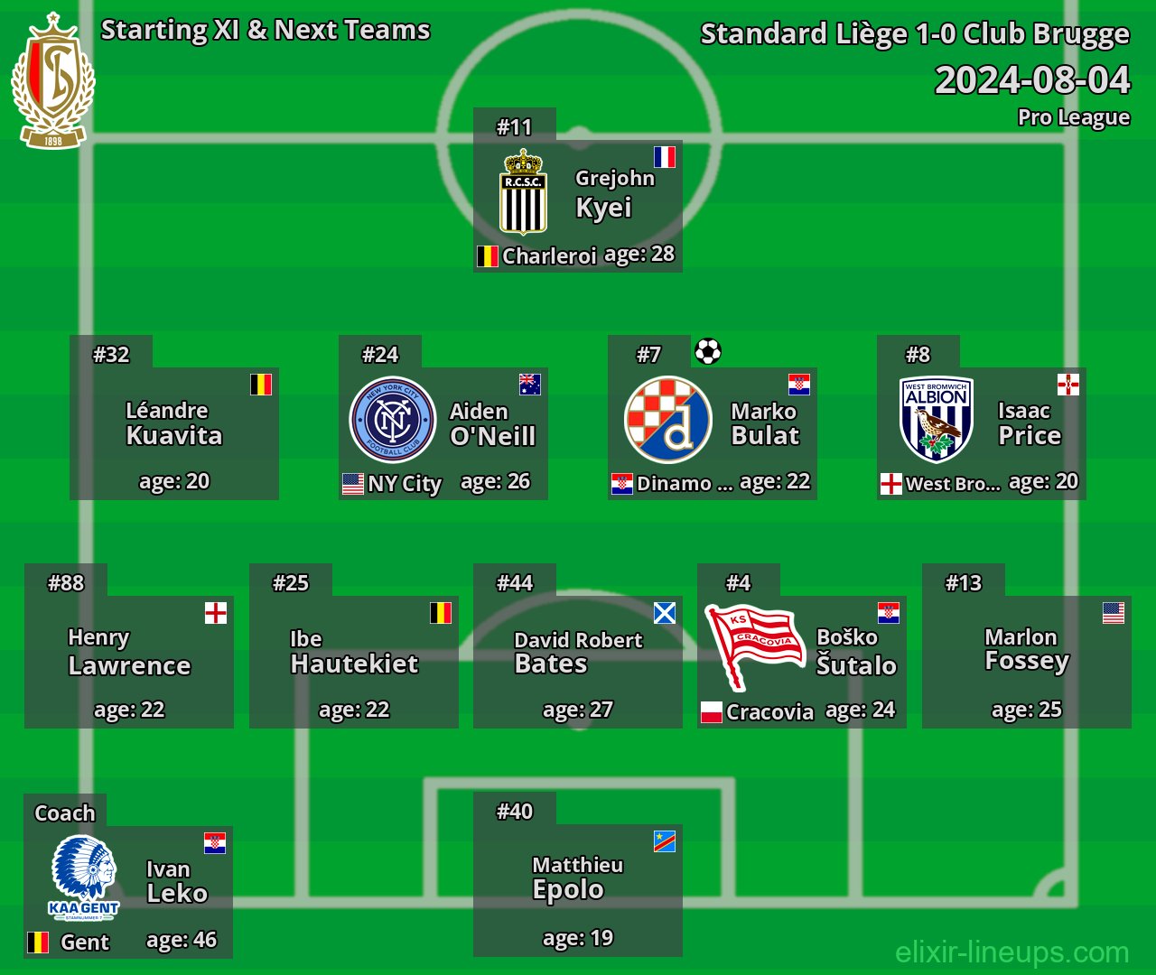 Standard Liège Starting XI & Next Teams 2024-08-04