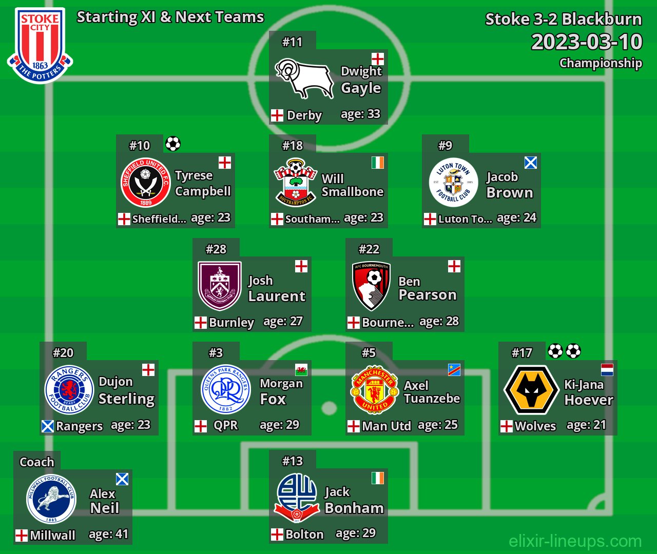 Stoke Starting XI & Next Teams 2023-03-10