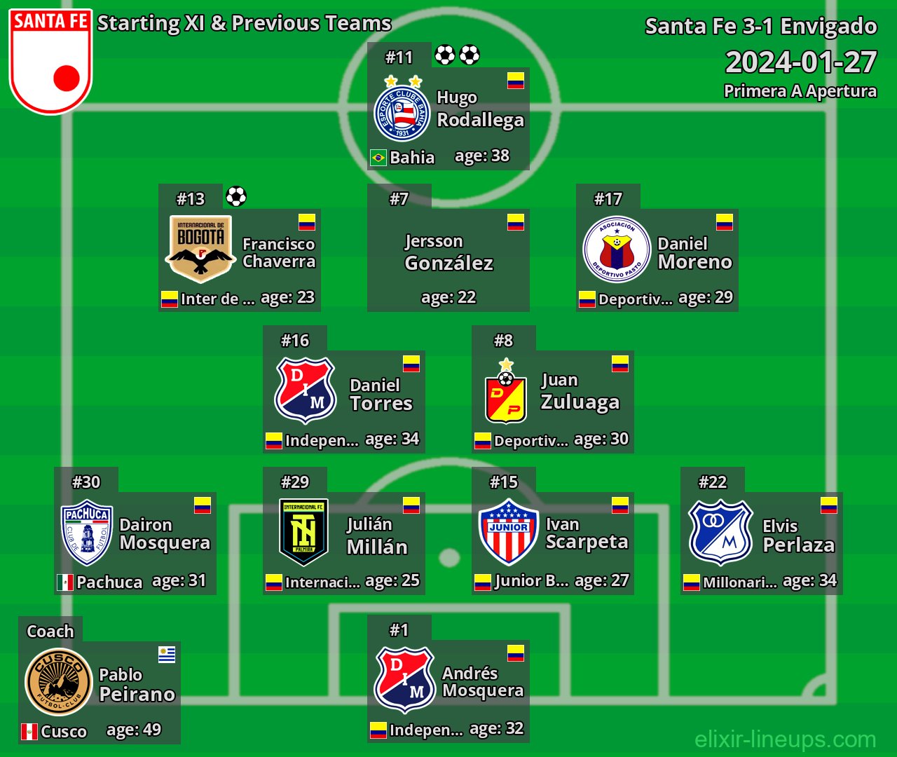 Santa Fe Starting XI & Previous Teams 2024-01-27