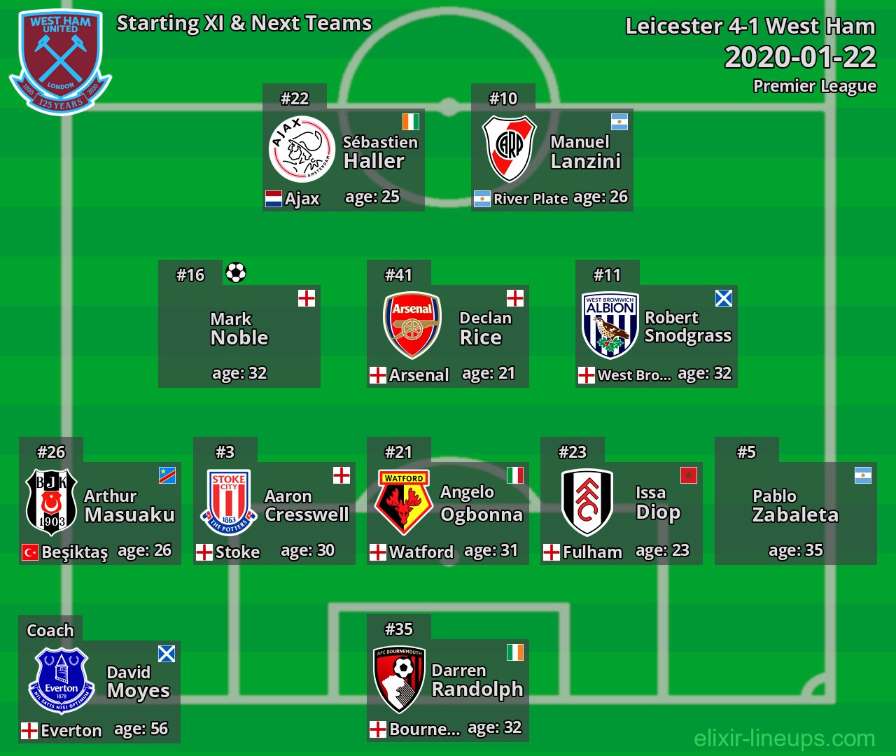 West Ham Starting XI & Next Teams 2020-01-22