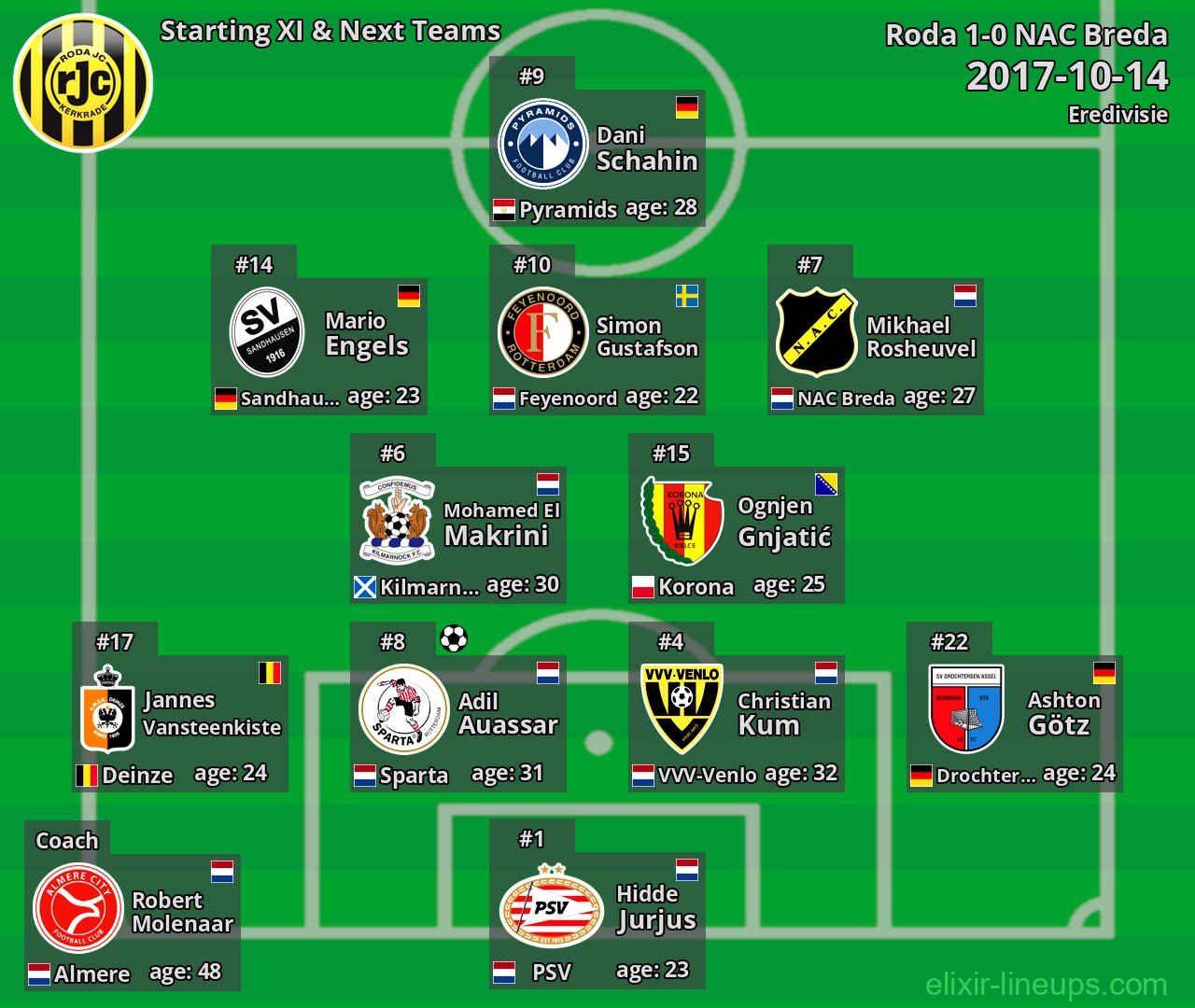Roda Starting XI & Next Teams 2017-10-14