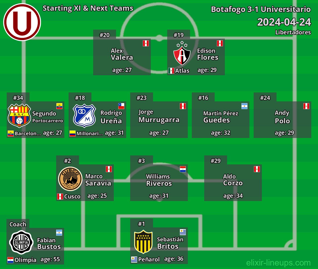 Universitario Starting XI & Next Teams 2024-04-24