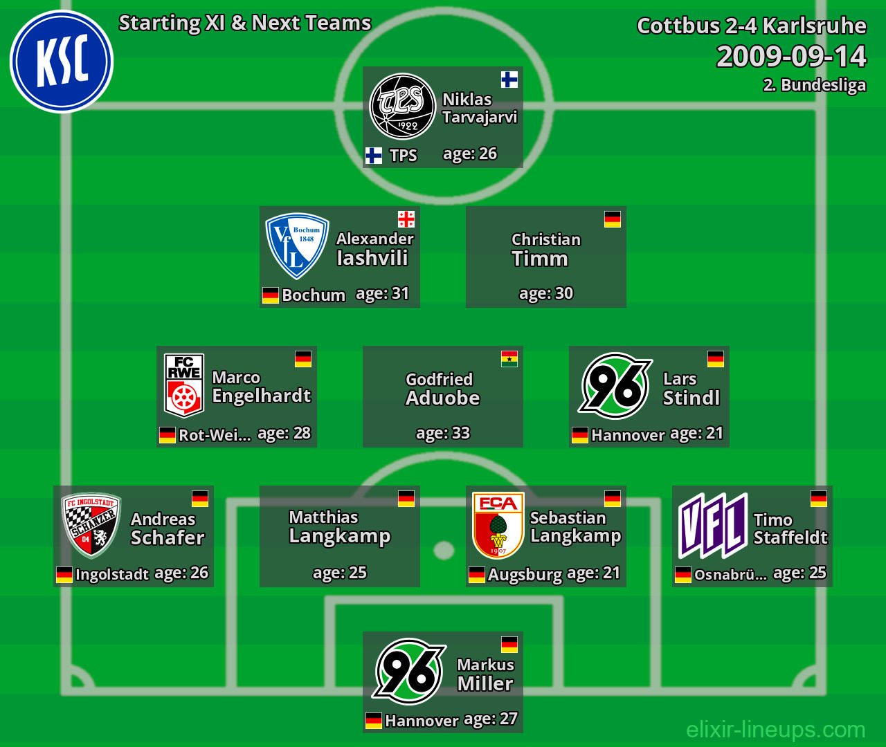 Karlsruhe Starting XI & Next Teams 2009-09-14