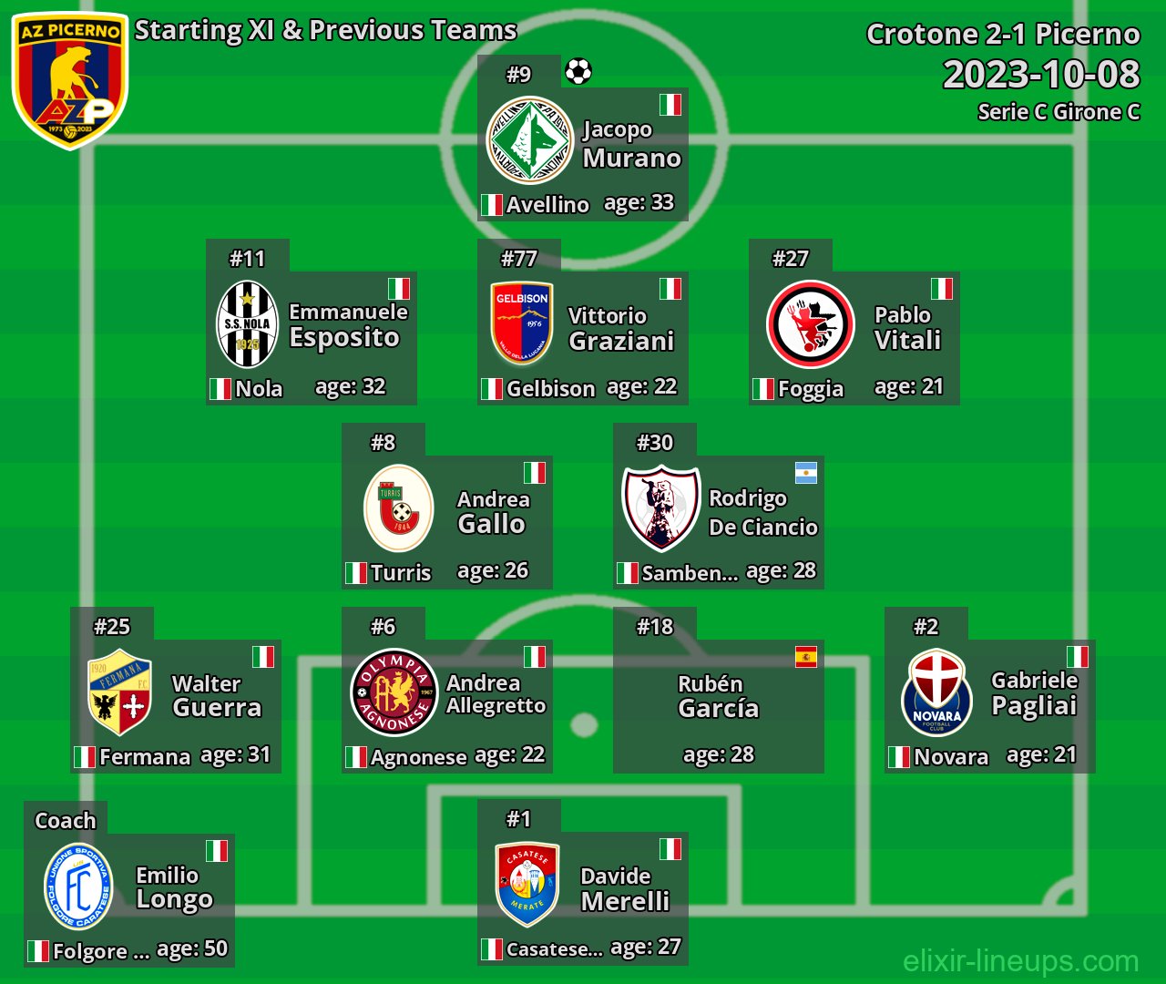 Picerno Starting XI & Previous Teams 2023-10-08