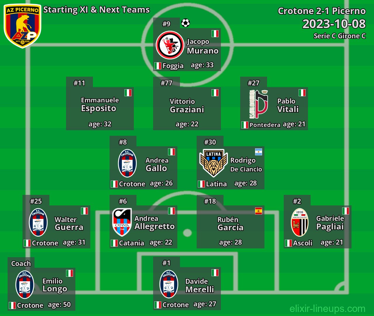 Picerno Starting XI & Next Teams 2023-10-08