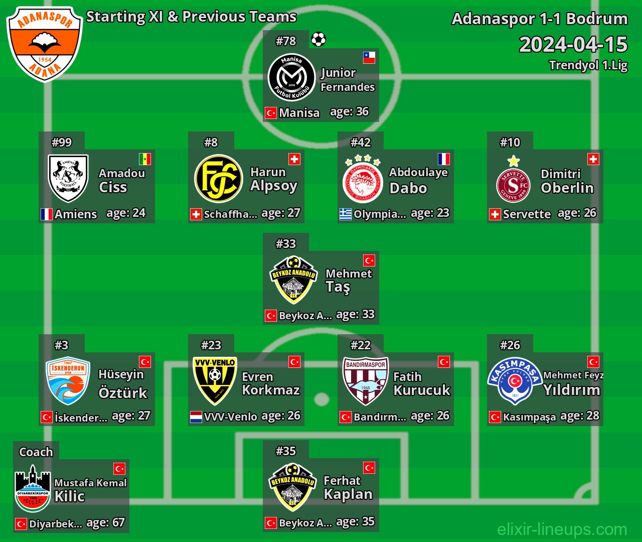 Adanaspor Starting XI & Previous Teams 2024-04-15
