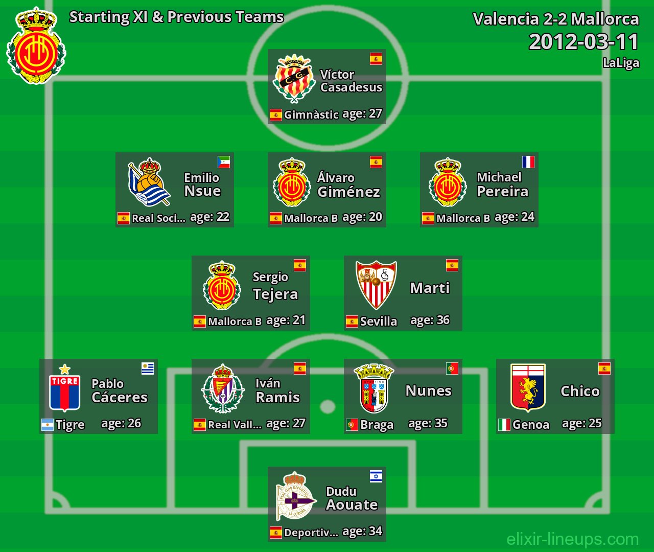 Mallorca Starting XI & Previous Teams 2012-03-11