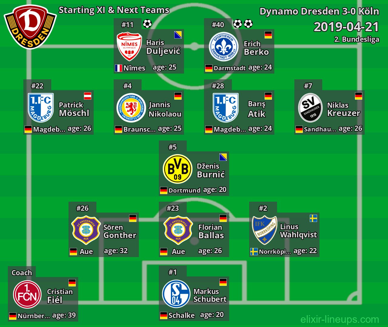 Dynamo Dresden Starting XI & Next Teams 2019-04-21