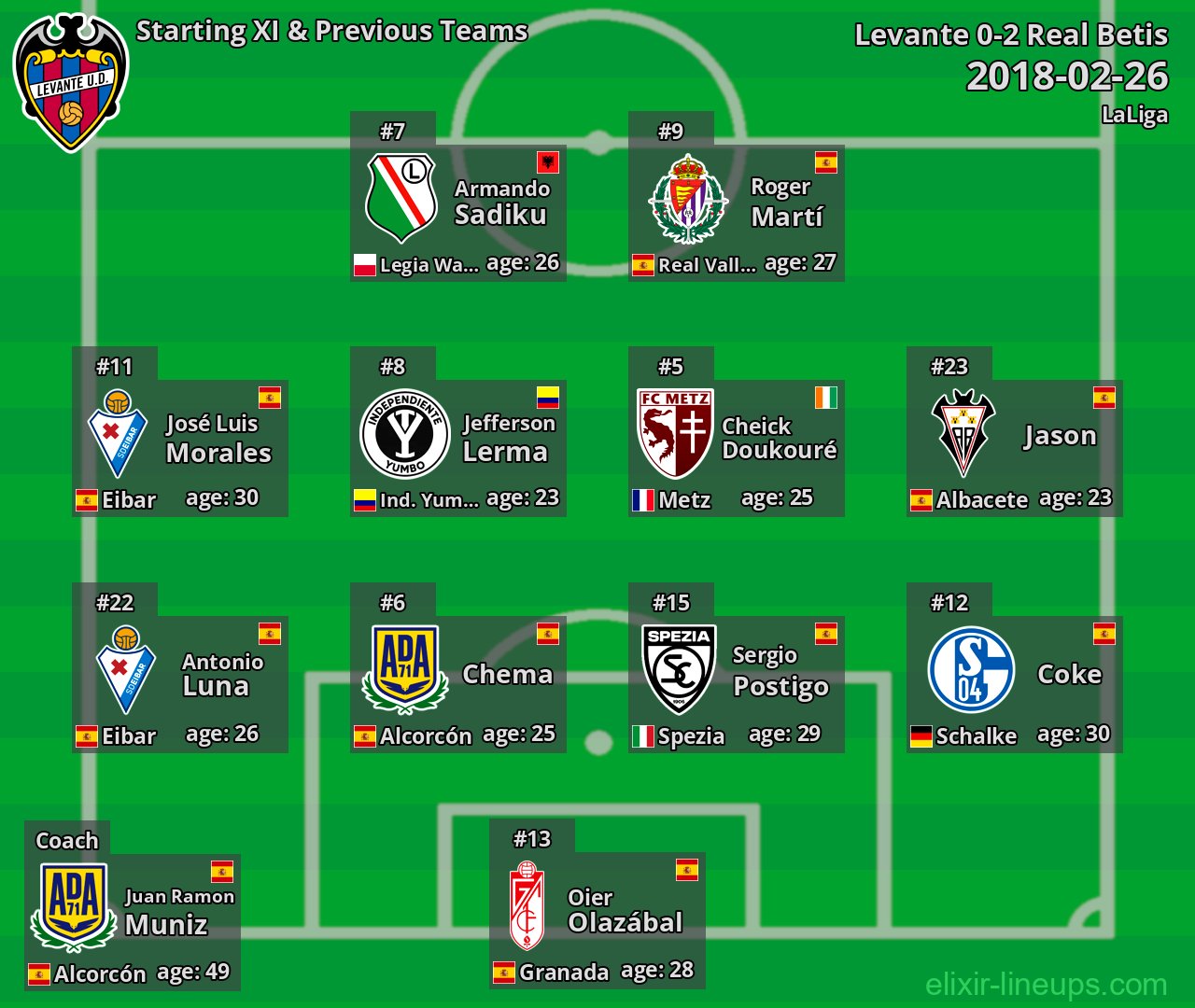 Levante Starting XI & Previous Teams 2018-02-26