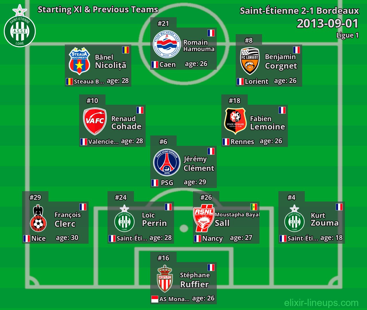 Saint-Étienne Starting XI & Previous Teams 2013-09-01