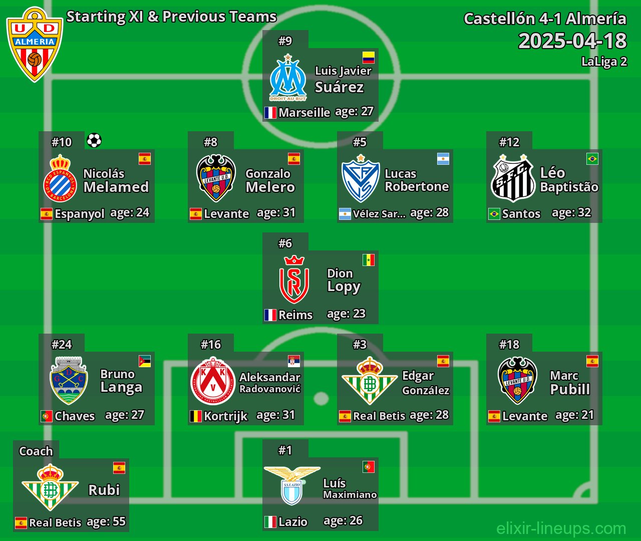 Almería Starting XI & Previous Teams 2025-04-18