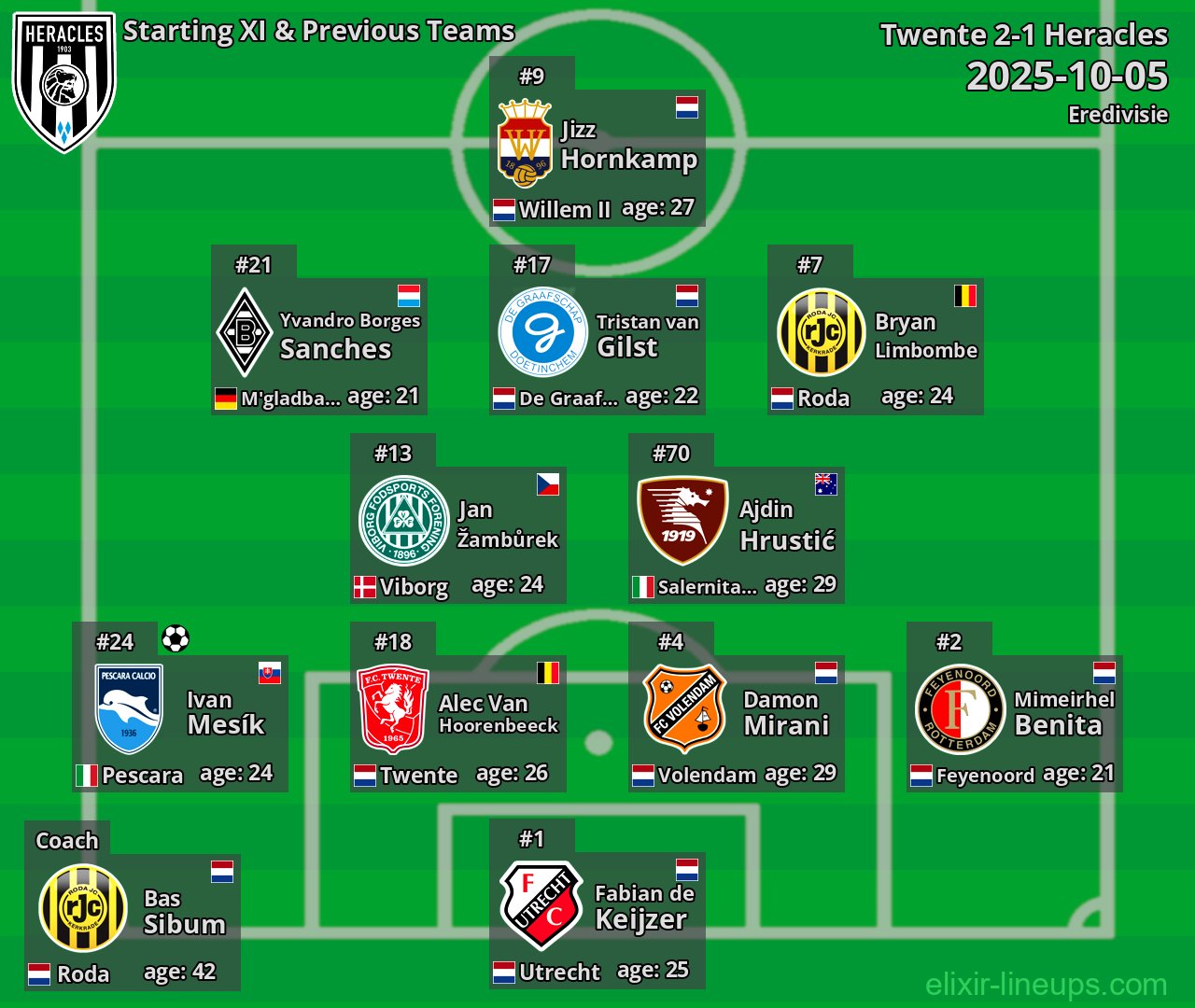 Heracles Starting XI & Previous Teams 2025-10-05