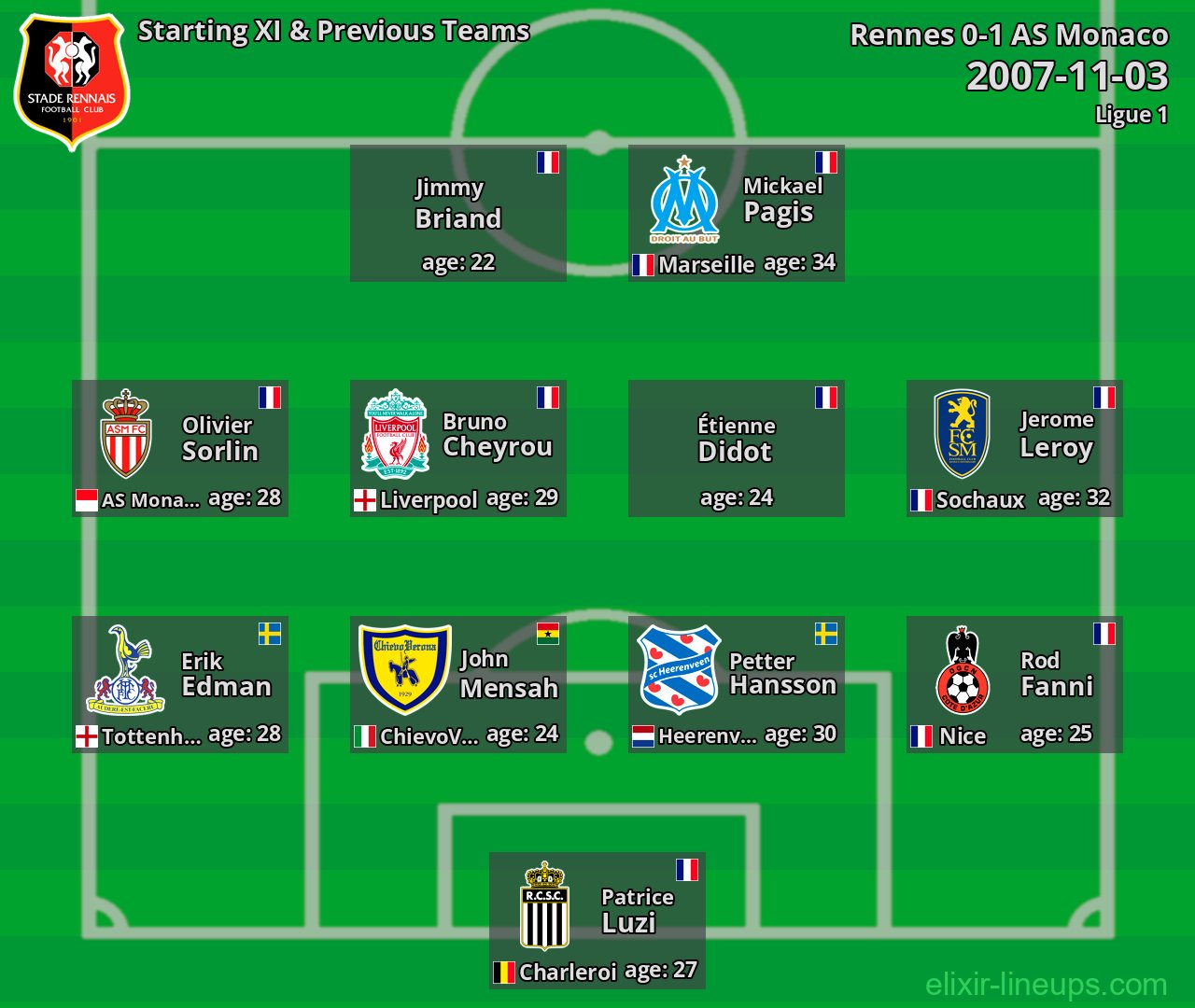 Rennes Starting XI & Previous Teams 2007-11-03